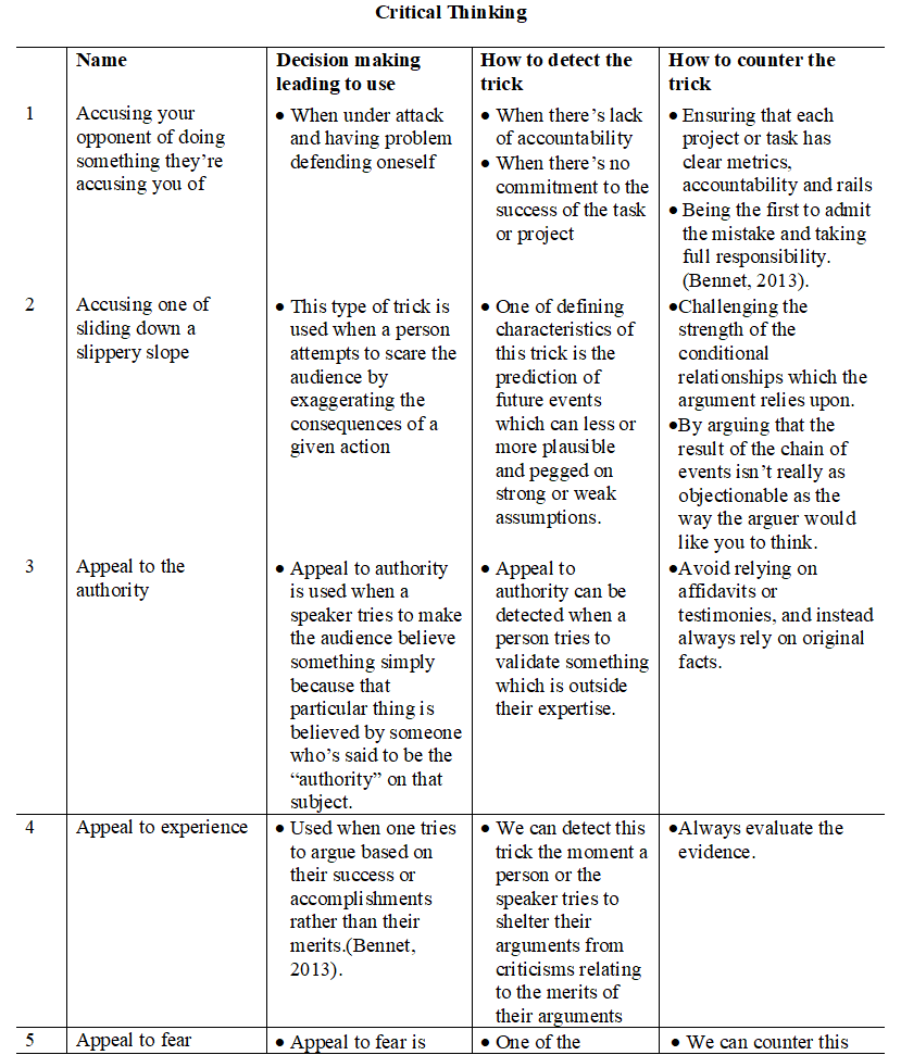 (Solved) - Unit VIII Assignment Table of Dirty Tricks For this ...