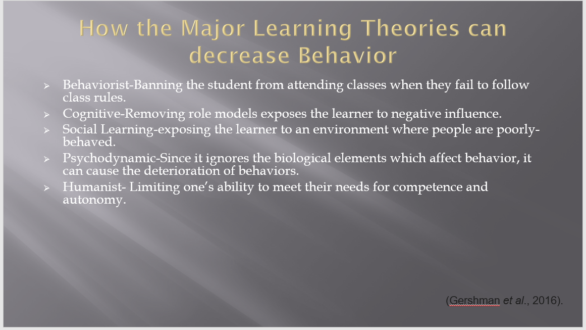 Although the theories can be useful in learning, they can hamper learning to a certain degree. For example, applying the behaviorism by banning students from attending classes on the ground that they failed to follow class rules, can worsen their performance by missing out on coursework. Similarly, removing the role models from a learner’s life, can put them at risk of developing undesirable behaviors (Gershman et al., 2016). Using the social learning theory, a psychologist may expose the learner to unfavorable conditions which may have negative impact on learning. Considering that the Psychodynamic does not address the biological factors which affect behavior, it may encourage bead behavior among individuals.